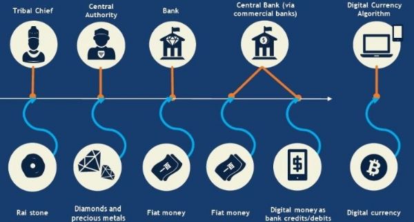 Blockchain (Cadena de bloque): Fundamento de la desintermediacin y la nueva economa global.