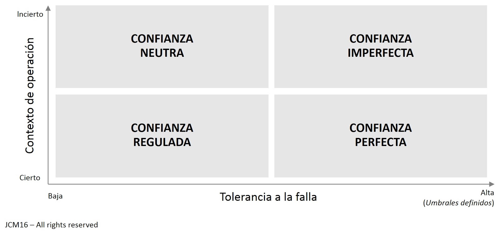Proteccin de la informacin. Un ejercicio de confianza imperfecta.