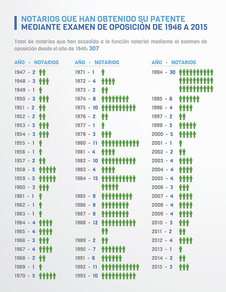 70 Aniversario del exmen de oposicin en Mxico.